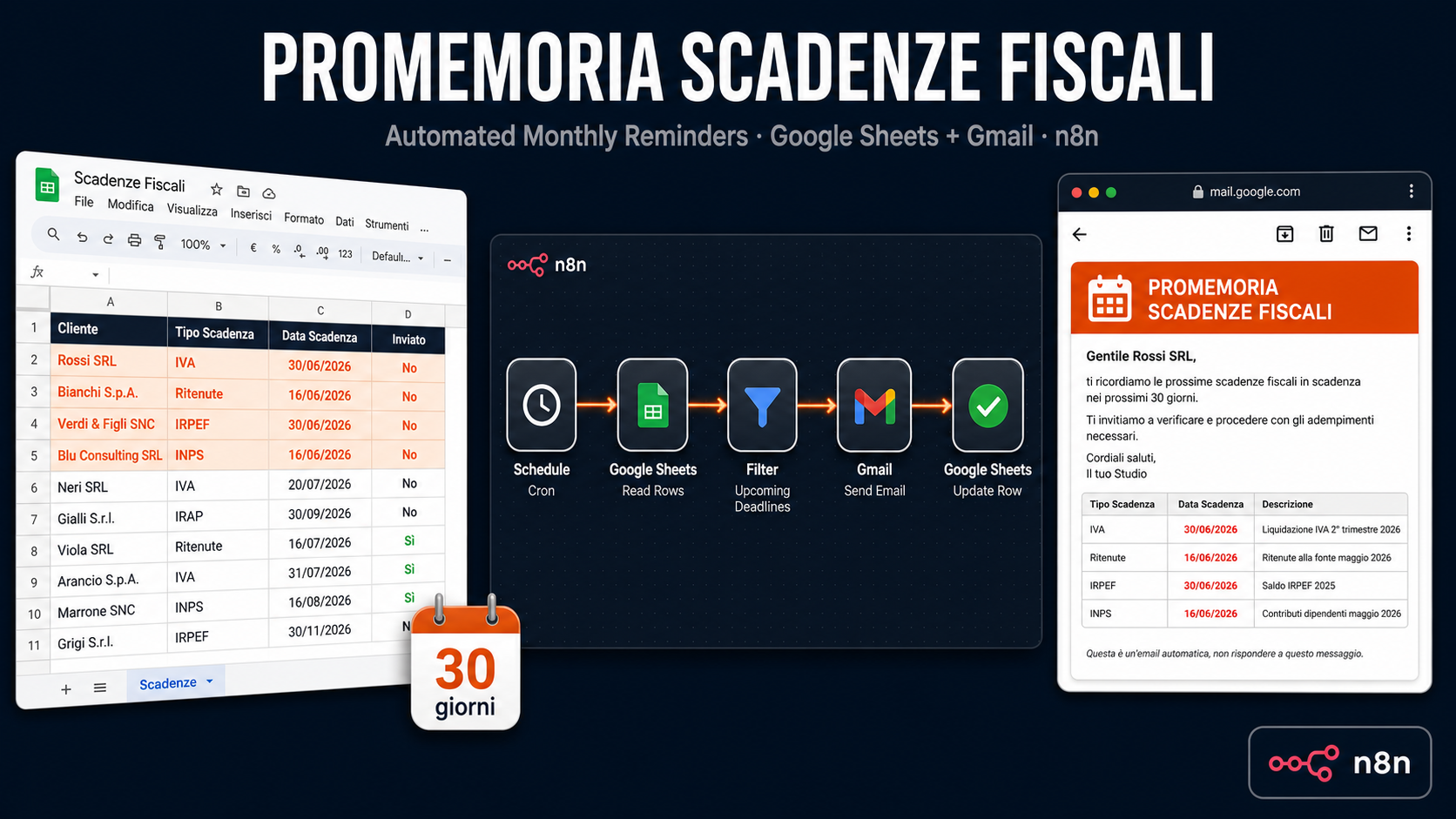Promemoria Scadenze Fiscali Automatici — Workflow n8n per Commercialisti — screenshot 1