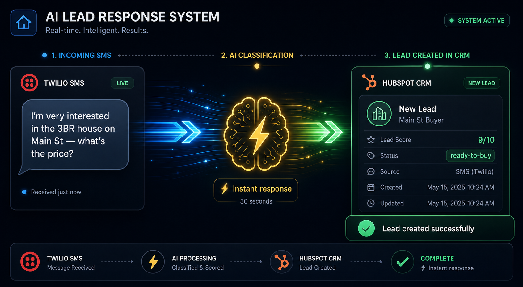 Real Estate Instant Lead Response & AI Qualifier — screenshot 1