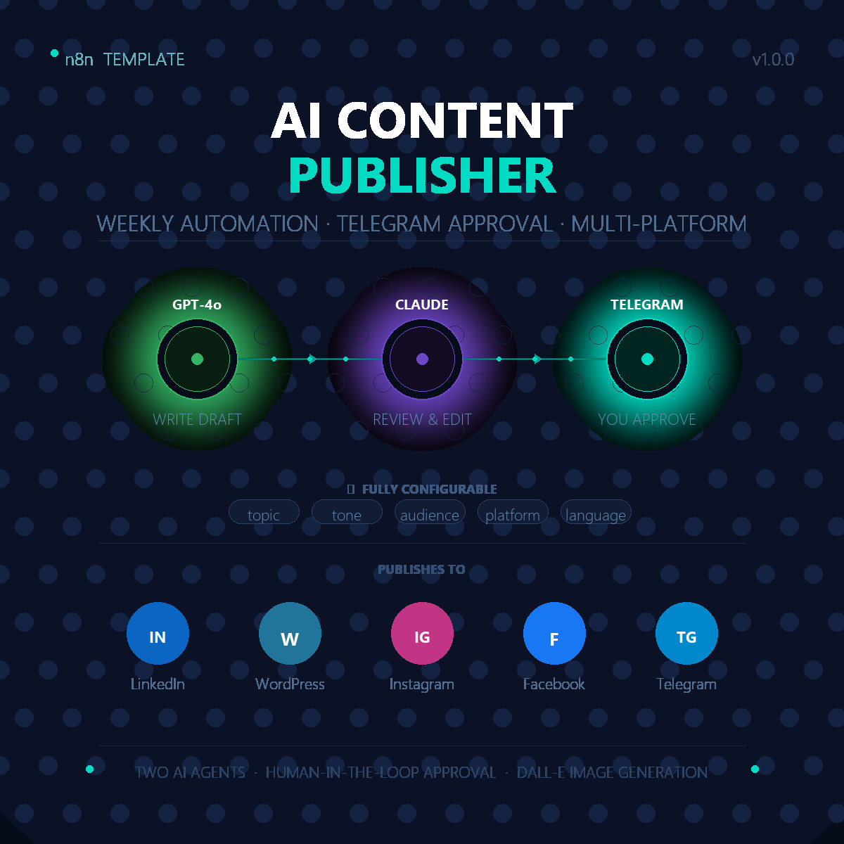 AI Weekly Content Publisher with Telegram Approval preview